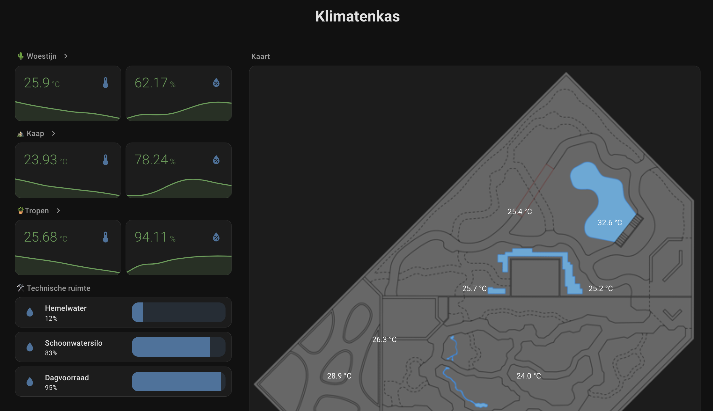 Het Klimatenkas-dashboard in Home Assistant — woestijn-, kaap- en tropische zones met een live kaart van sensorlocaties.
